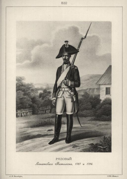   , 1787-1796.